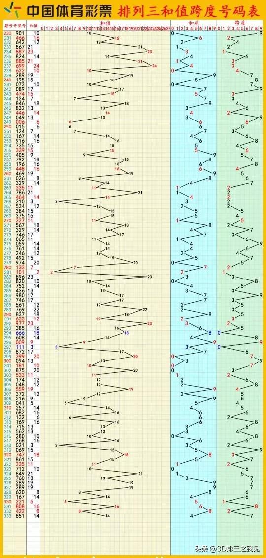 福彩3D玩法图表解析，探索数字游戏的魅力