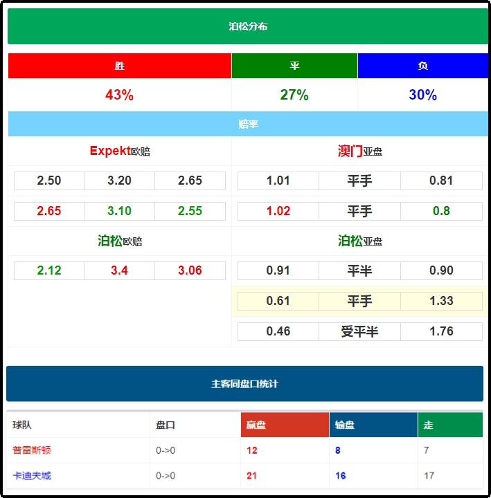 竞彩胜平负奖金计算详解