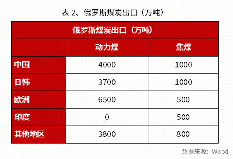 俄乌冲突伤亡人数