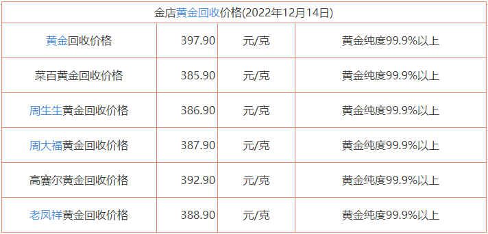 彩金回收价格分析，多少钱一克在2022年？