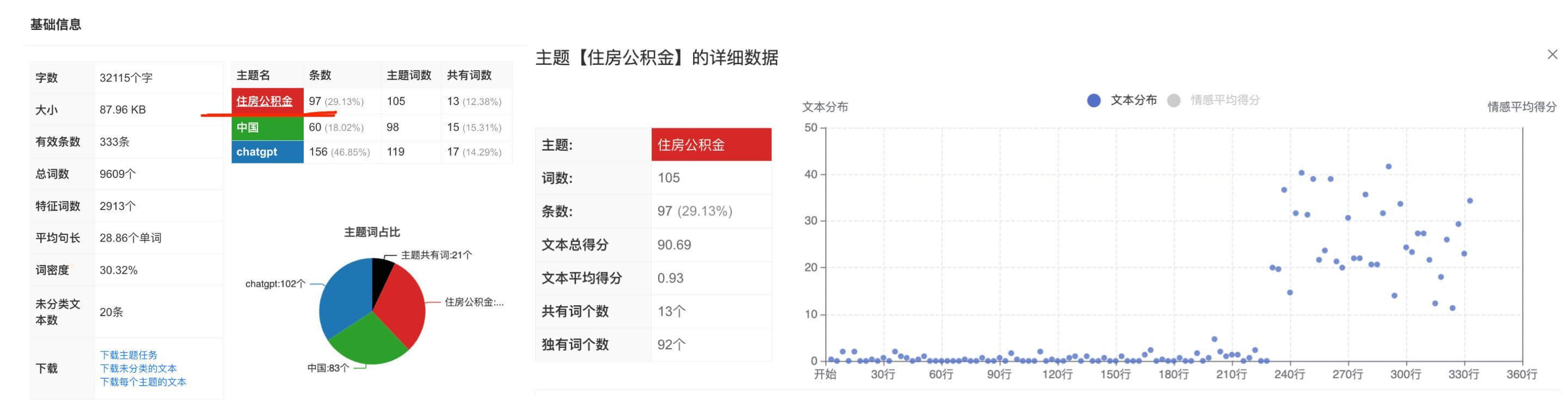 球探网数据，深度挖掘与分析