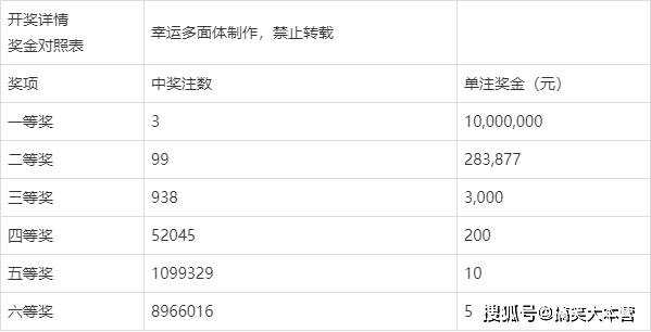 揭秘2020年第三十期双色球开奖结果，幸运与期待的重逢