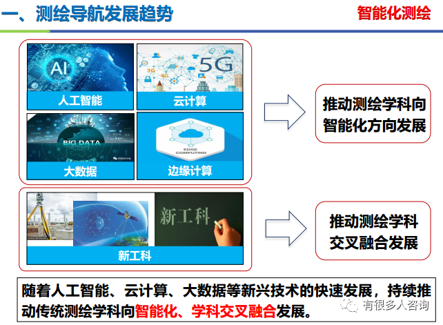 精准未来预测，专家推荐的3D定位技术及其应用领域
