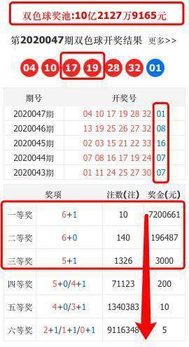 双色球开奖结果走势图表查询，探索数据与概率的奇妙世界