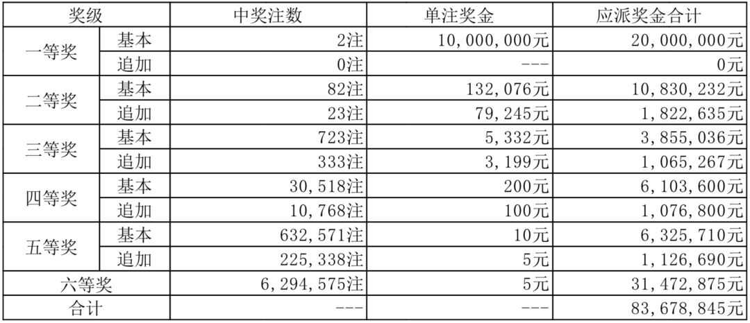 中国体育彩票排列三2023年10月3期号码预测——探索幸运之门