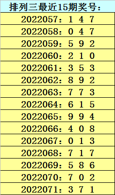 排列三第22202期号码预测分析
