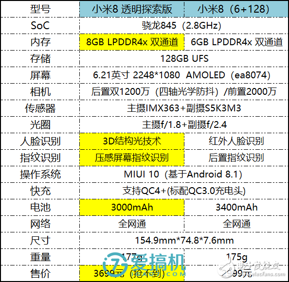 新浪七星彩机选一注号码，探索随机性与策略性的完美结合