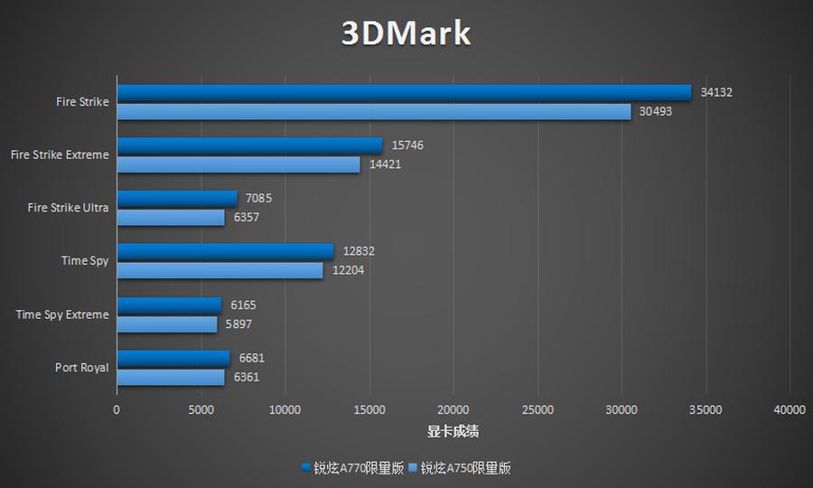 福彩未来趋势，3D专家预测的新篇章