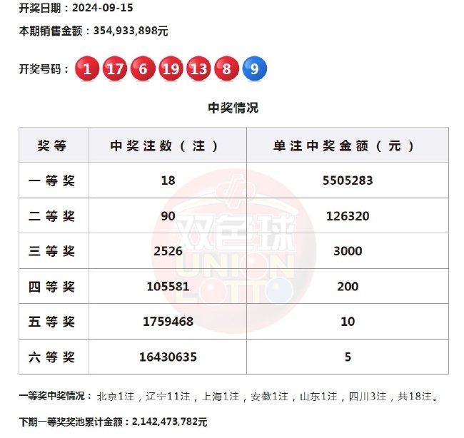 双色球开奖结果与开奖号码排列三的魅力探索