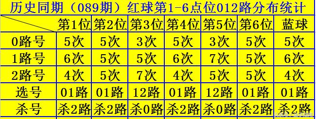 2003年双色球中奖，幸运降临的瞬间，改变人生的轨迹
