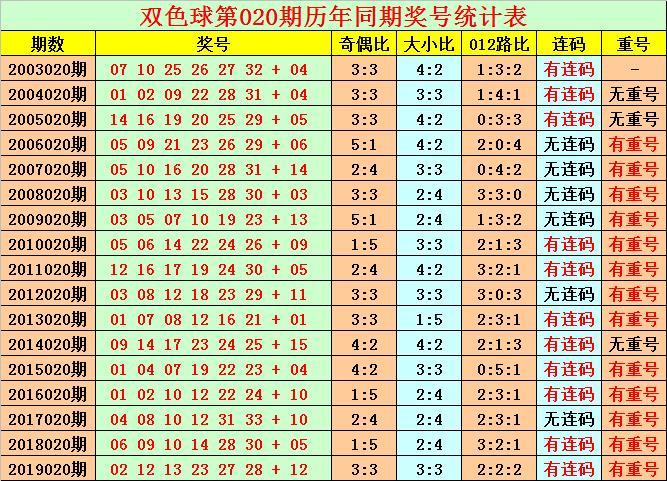 揭秘2020年双色球第42期开奖结果，幸运与期待的重逢