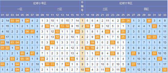 新浪双色球基本走势图（带连线），揭示彩票背后的数字奥秘