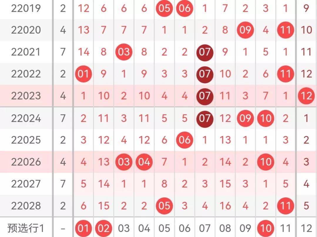 双色球第2022094期开奖号码深度解析与预测展望