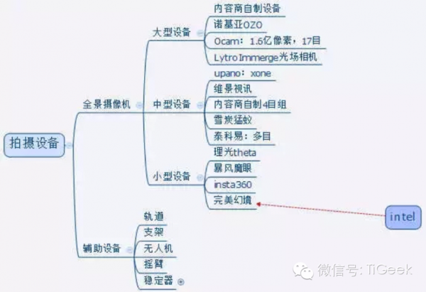 3D专业走势图与连线技术解读