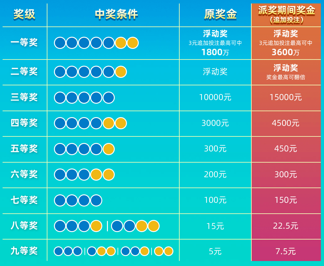 乐透最新开奖结果查询