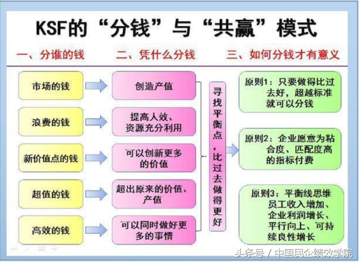 奖金计算方式，公平、激励与效率的平衡点