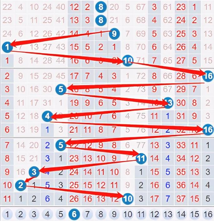 双色球下期专家预测号码分析