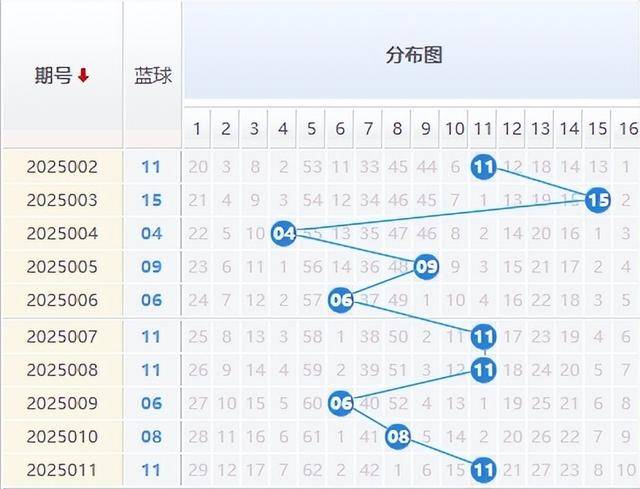 精准预测，揭秘双色球17500期奥秘