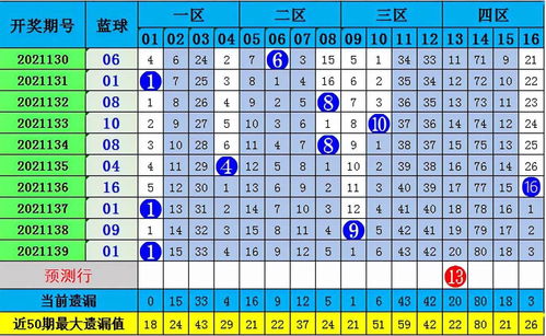 双色球乐彩网专家预测