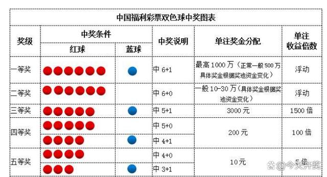 在线投注双色球的魅力与探索