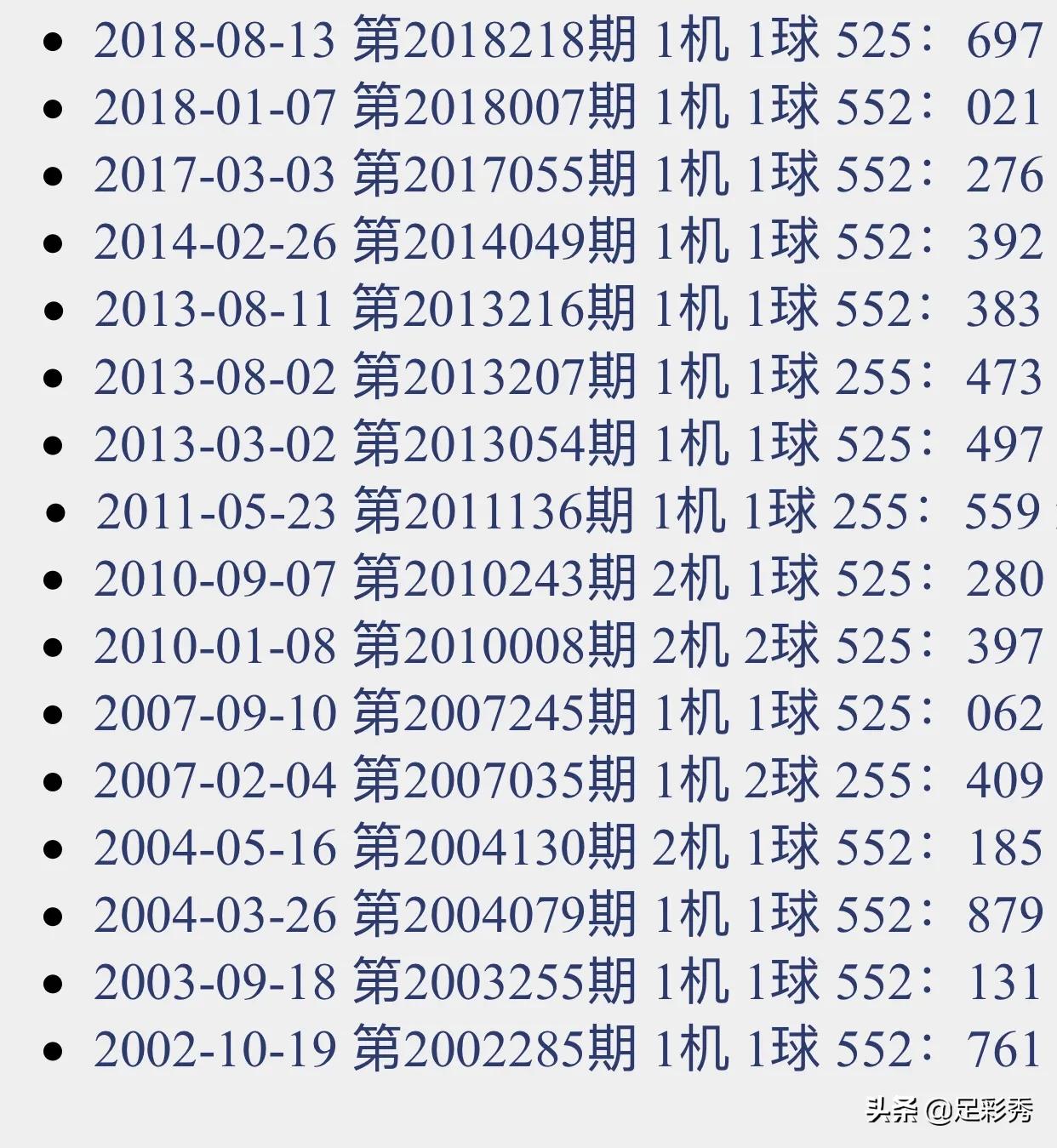 试机号对应码金码，探索数字世界的神秘之旅