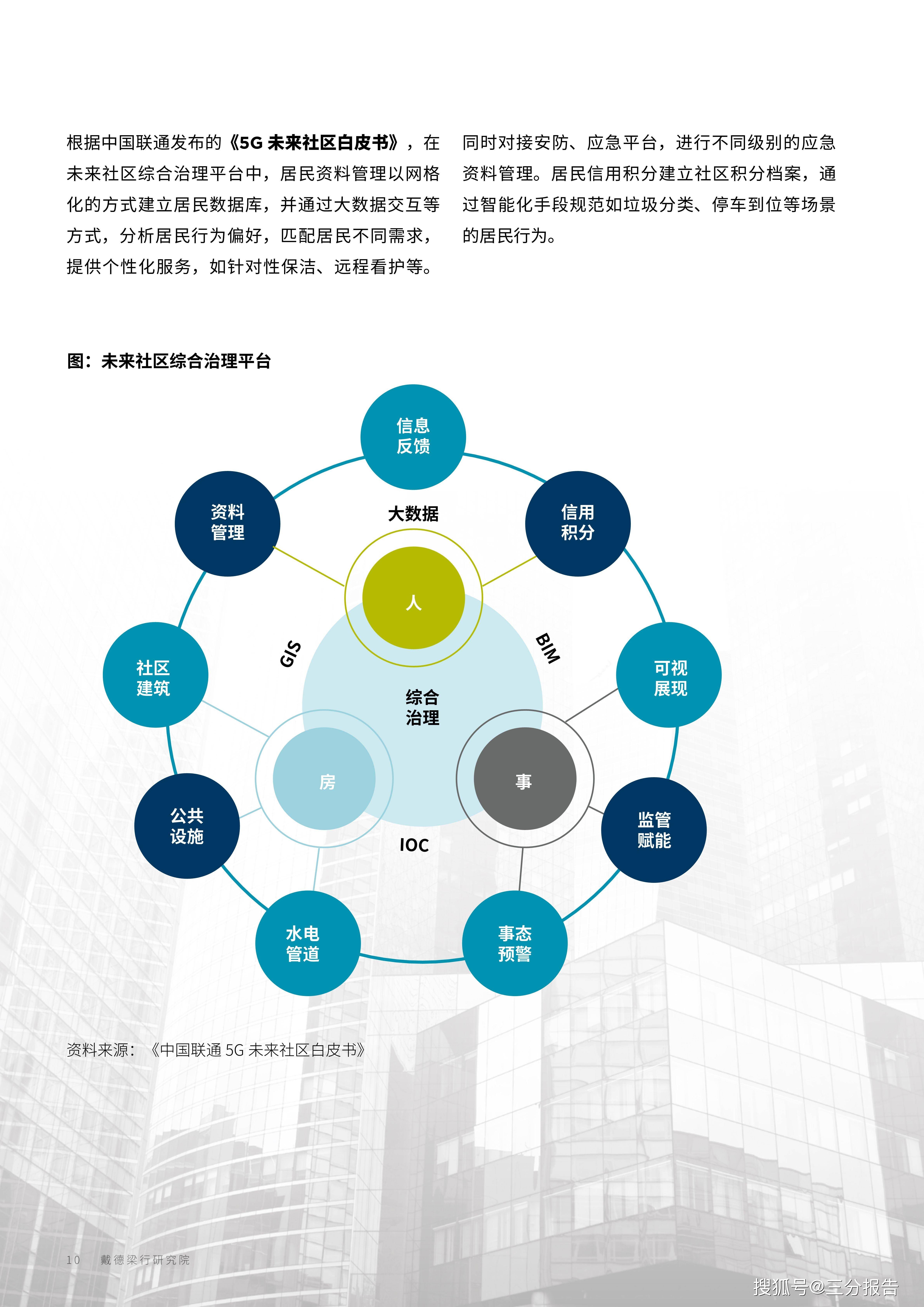 探索未来，3D走势图的即时感知与实时开启新世界