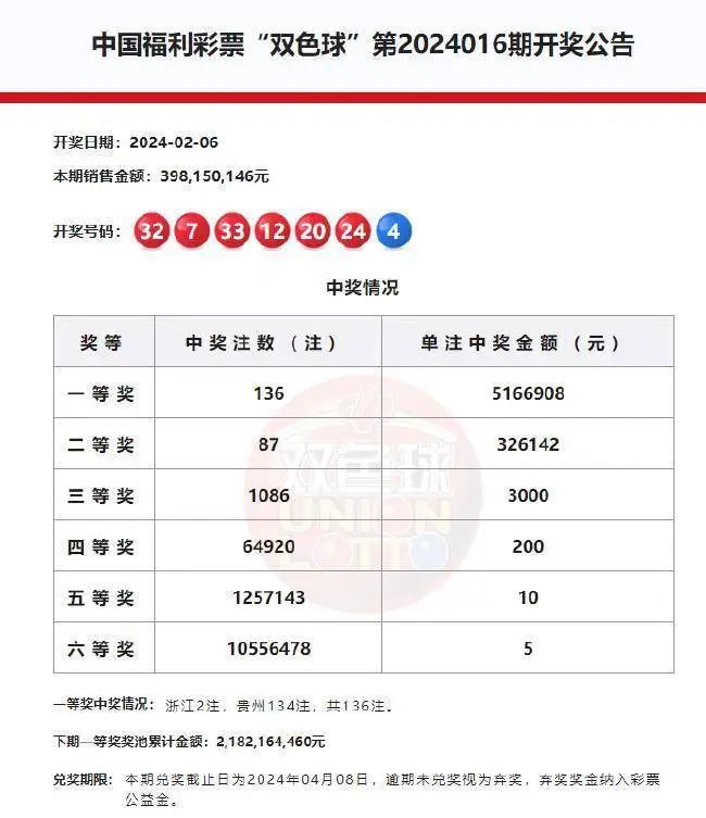 双色球专家最新预测牛彩网，揭秘彩票预测之道与精准分析