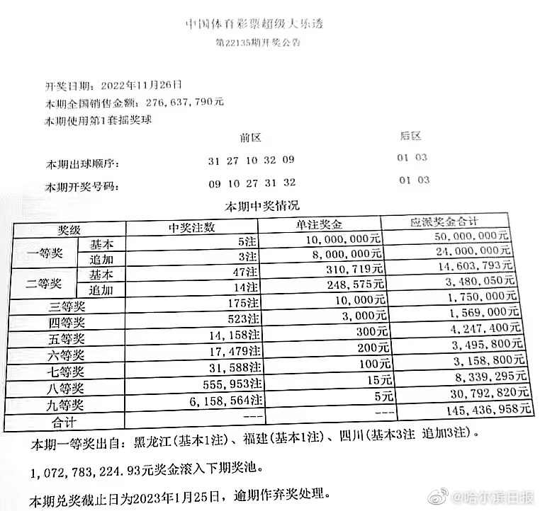 大乐透中奖明细图