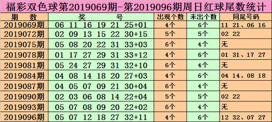 探索随机背后的可能性