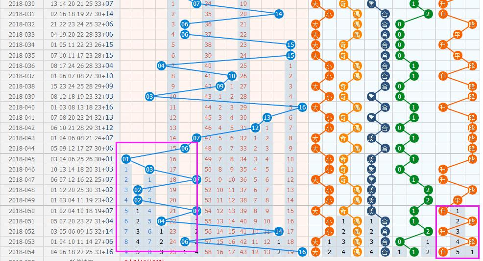 明天双色球的推荐号码与蓝号分析