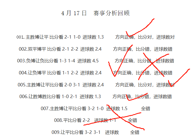 足彩进球数分析预测