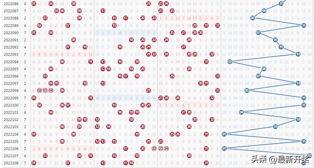 双色球2022108期开奖结果查询表——揭晓幸运数字的魅力