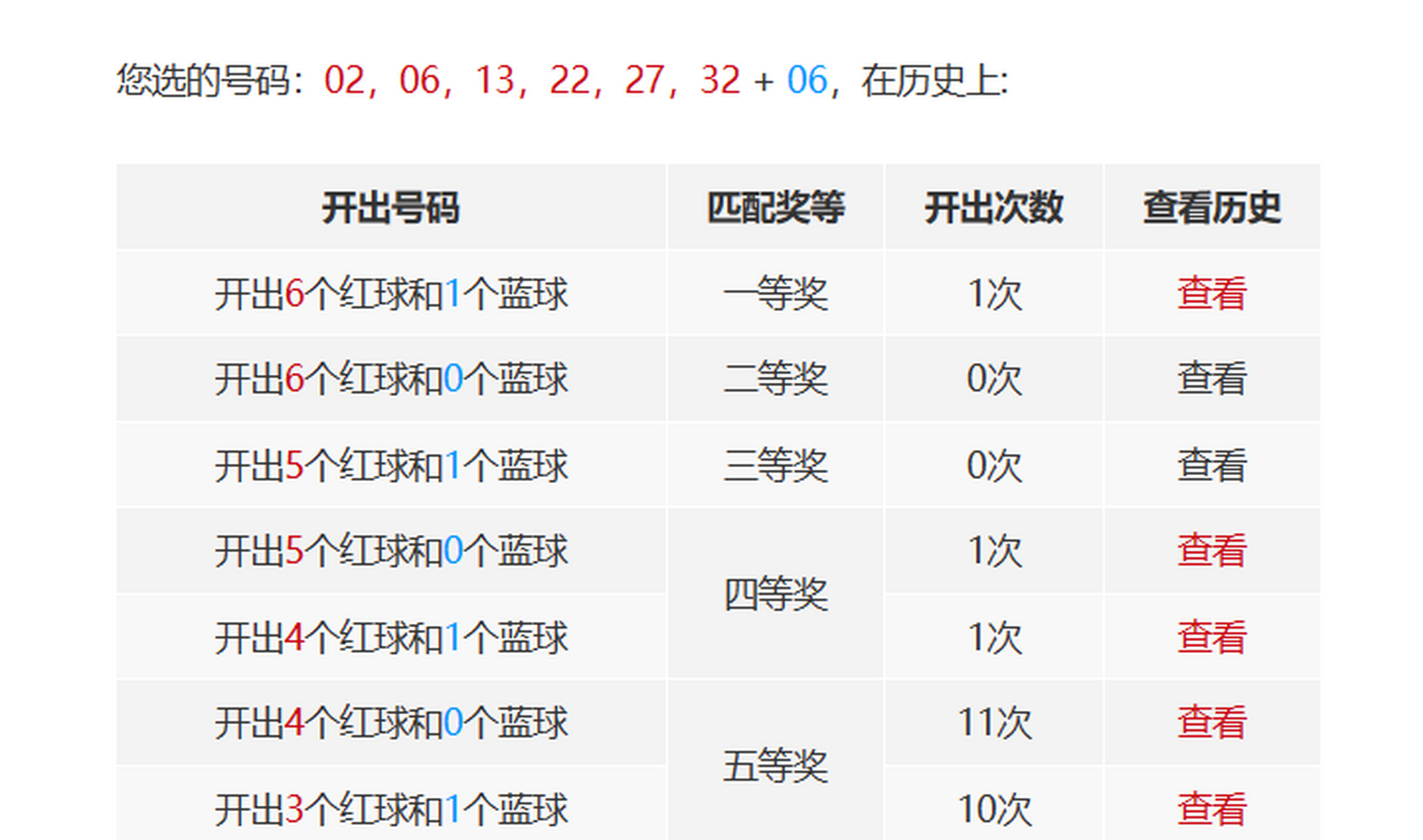 双色球2023050期开奖结果查询表下载安装指南