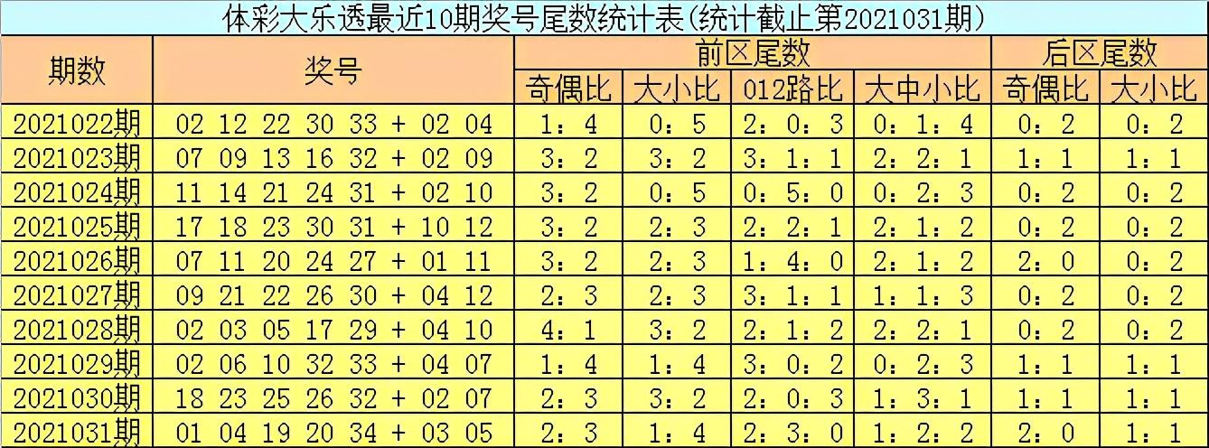 热烈揭晓，21032期大乐透开奖的惊喜与期待