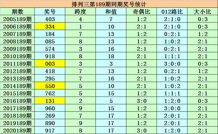 排列三独胆预测