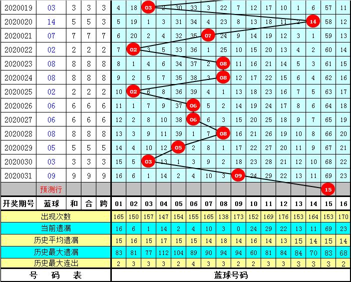 开奖结果查询（或期待幸运数字）