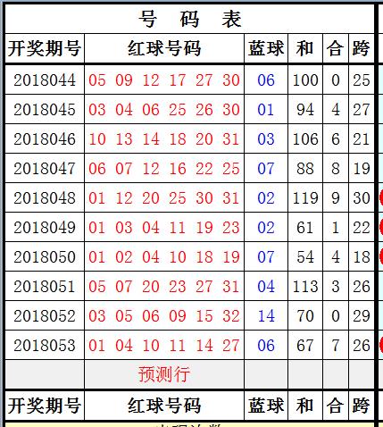 解析开奖结果（或“开奖解析”）