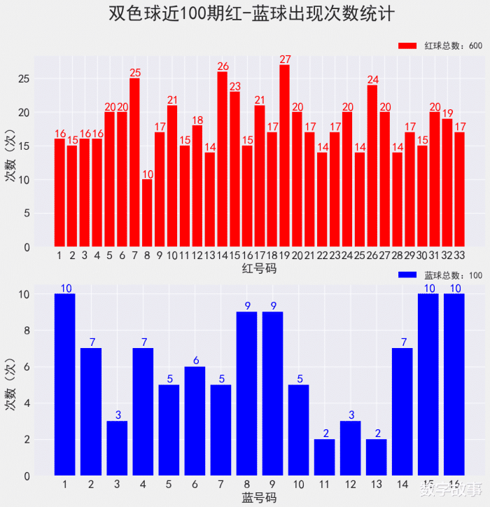 双色球游戏，揭秘双色球2022年第038期开奖号码与结果解析