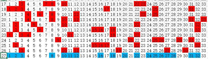 策略分析（或彩票背后的数字魅力）