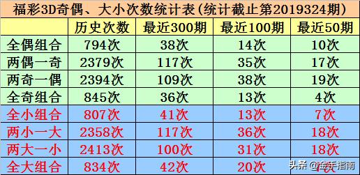 福彩3D试机号30期查询及答案解析