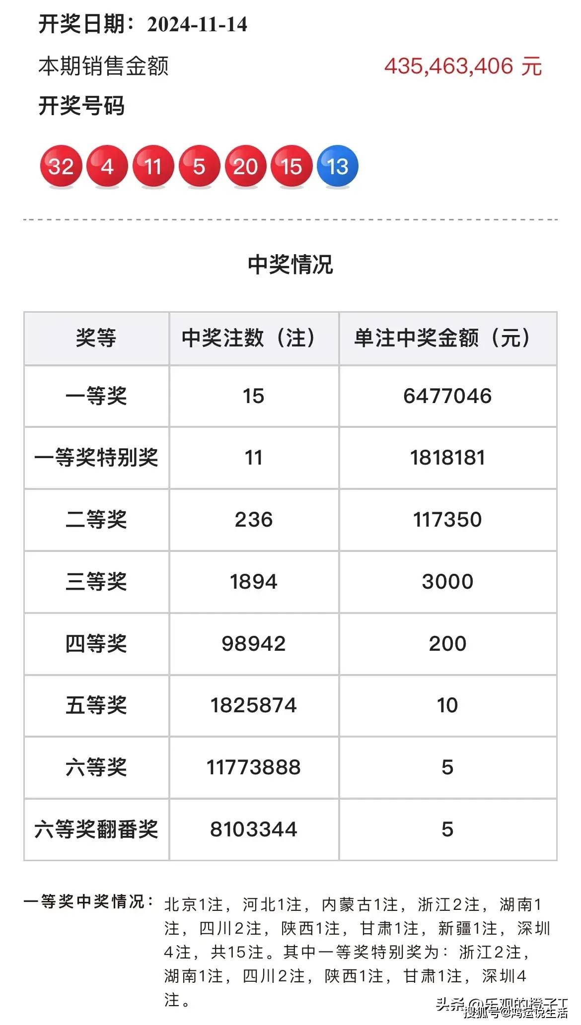 福彩独胆之选