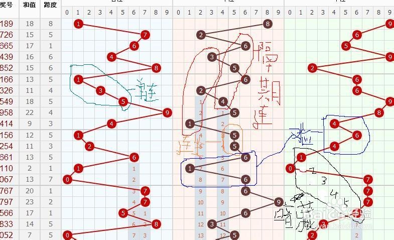 体彩排列三出号走势图带连线基本分析