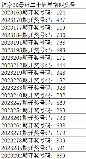 揭秘最准3D独胆预测专家，揭秘成功背后的秘密