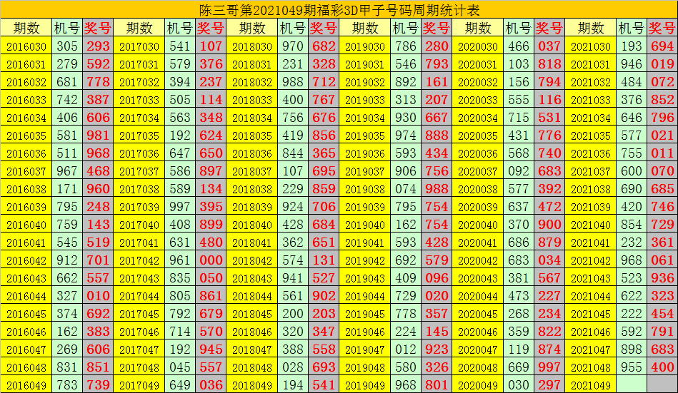 揭秘今日3D独胆预测胆码技巧