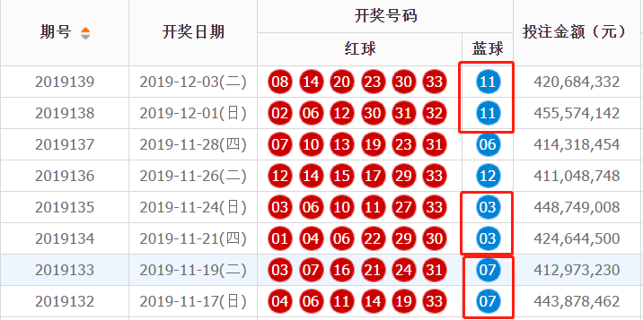 双色球2013068期开奖号码结果及其影响