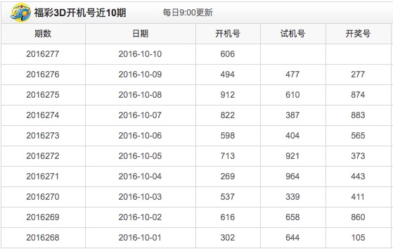 家彩千禧今天3D开机号查询——探索彩票的乐趣与期待