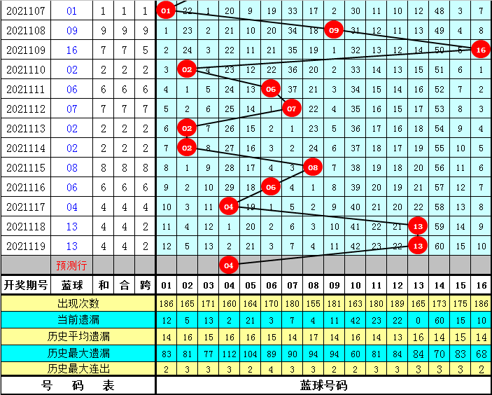 双色球专家揭秘，如何避免遗漏杀号，提升选号成功率