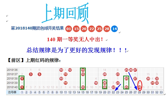 双色球2021079期专家杀号策略解析