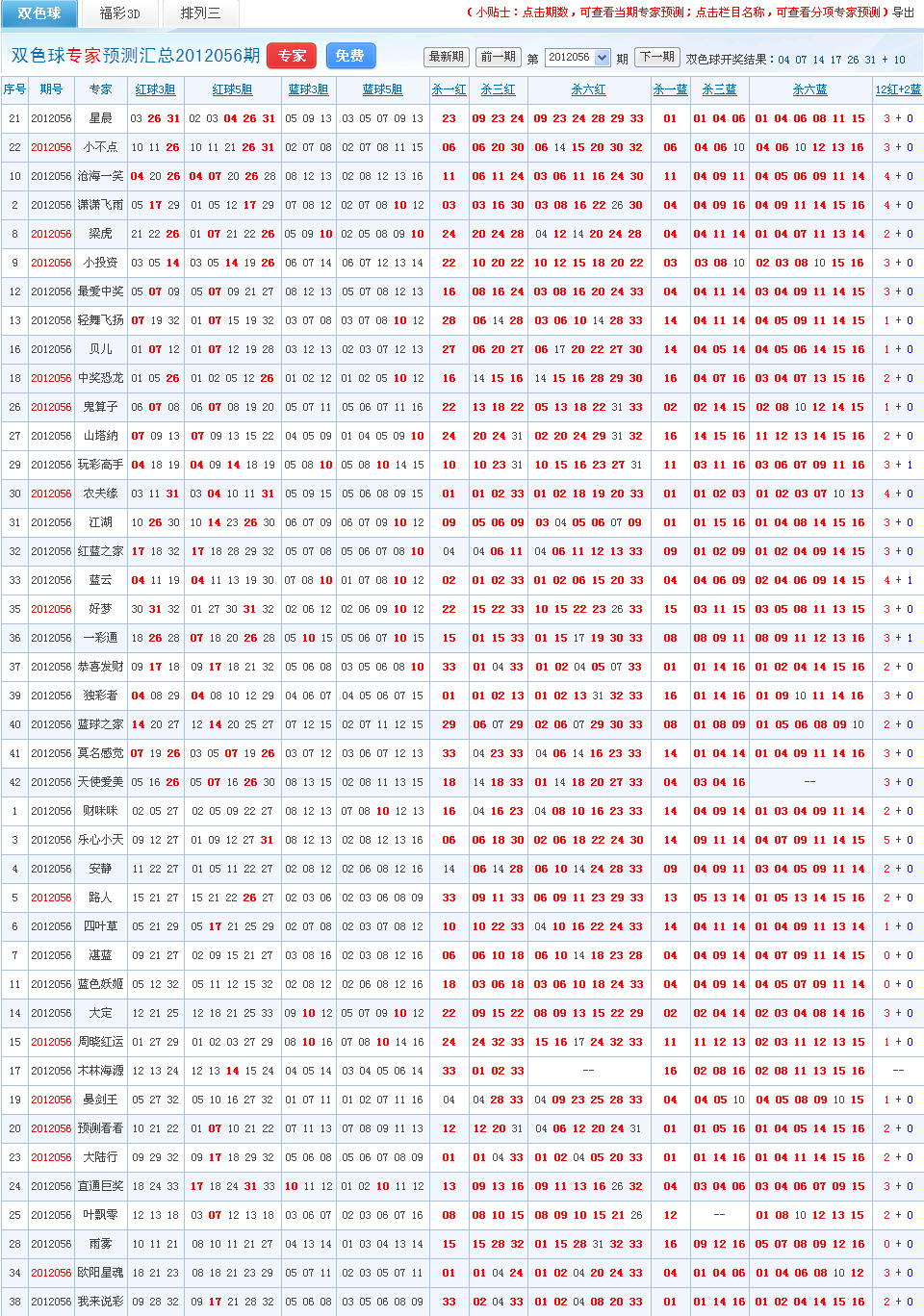双色球专家精准预测号码与开奖结果解析