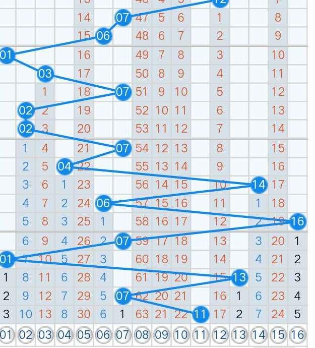 双色球专家预测号码47，揭秘彩票背后的数字奥秘